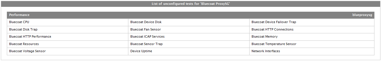 Unconfigured tests for Bluecoat ProxySG component