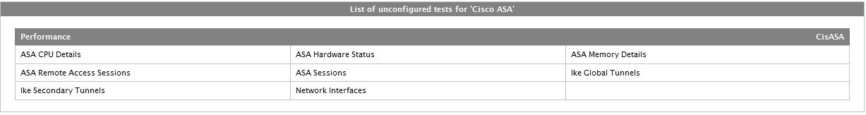 Unconfigured tests for Cisco ASA component
