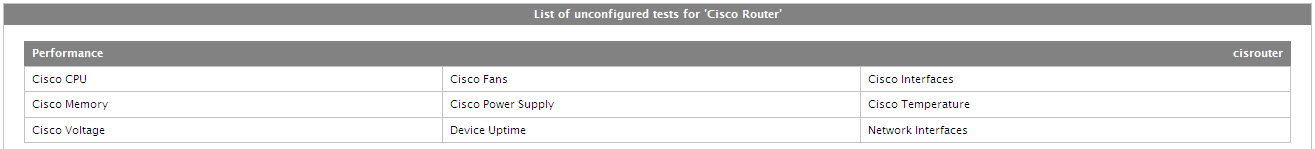 Unconfigured tests for Cisco router component