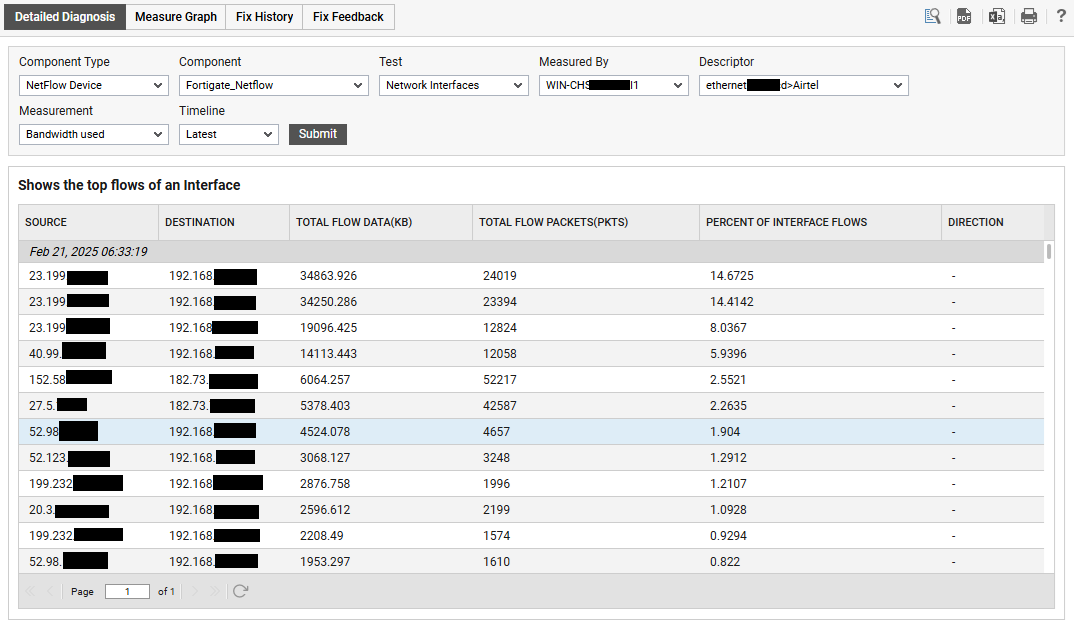 DD for Bandwidth used