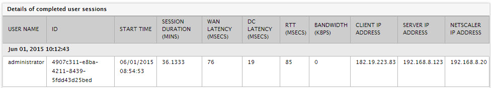 Detailed diagnosis for Sessions logging out measure