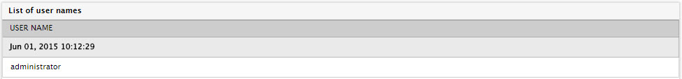 Detailed diagnosis for Unique users measure