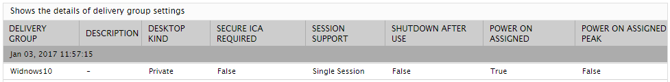 Detailed diagnosis for delivery group availability measure