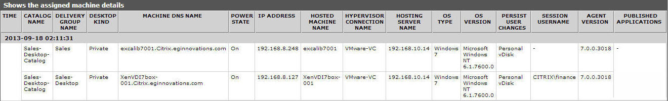 Detailed diagnosis for Entitled machines measure