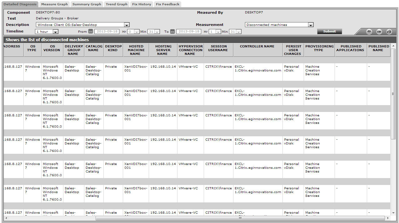 Detailed diagnosis for Disconnected machines measure