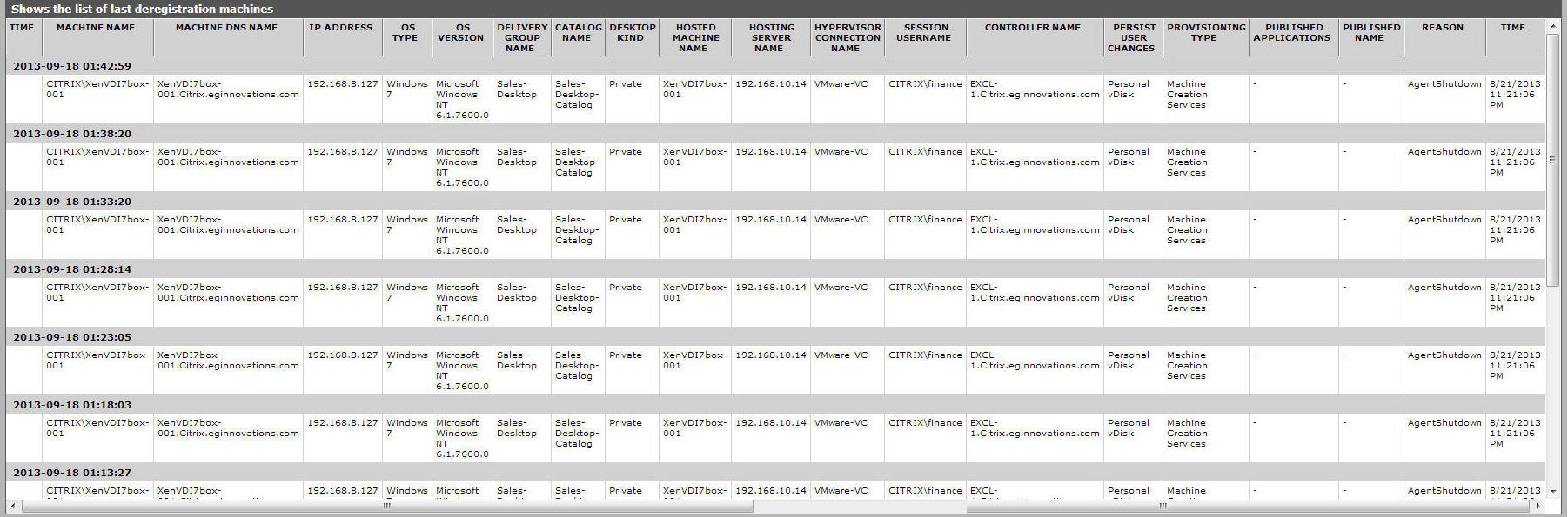 Detailed diagnosis for Last deregistration machines measure
