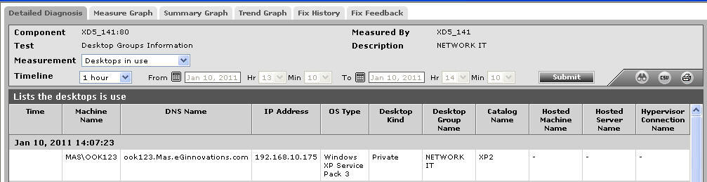 using desktop groups