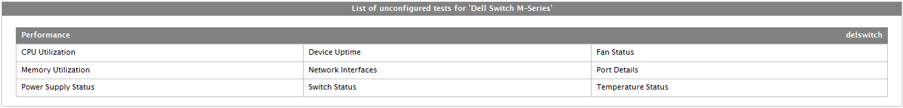 Unconfigured tests for Dell Switch M-Series component