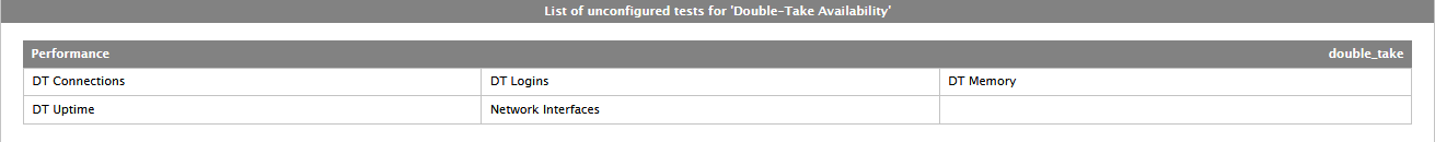 Unconfigured tests for DoubleTake server component