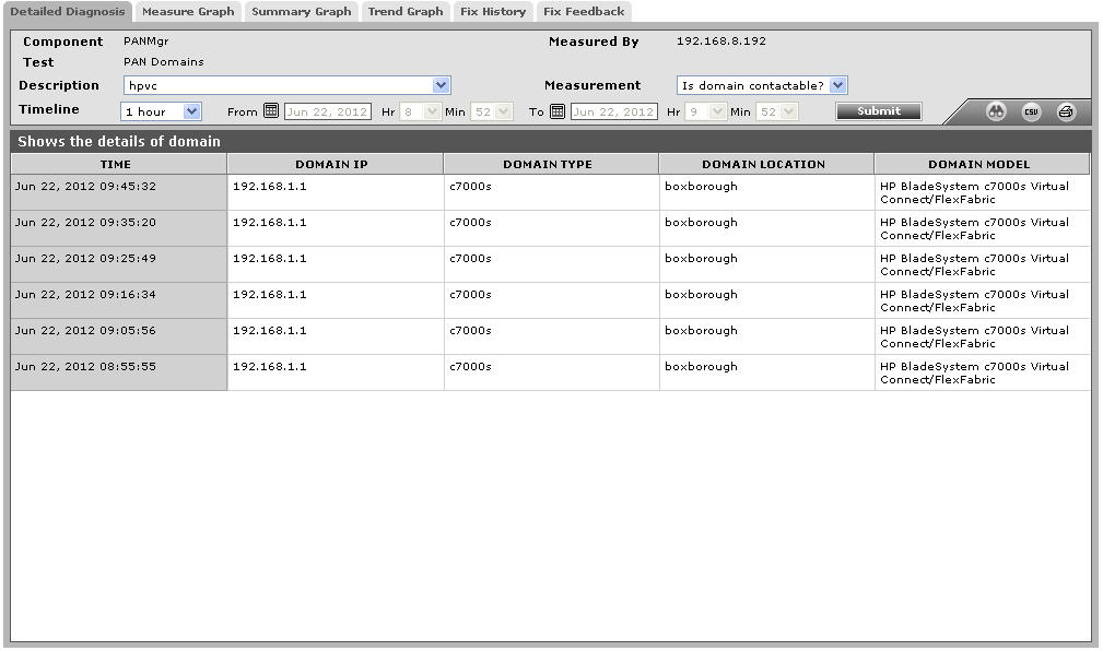 layer5-Is domain contatable