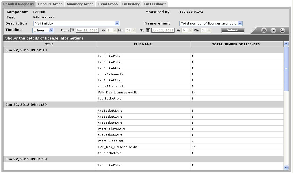 Layer 5-Total number of licence available