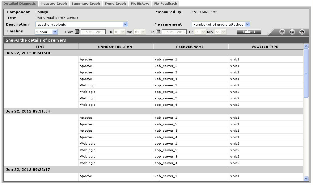 Layer4-Num of pservers attached