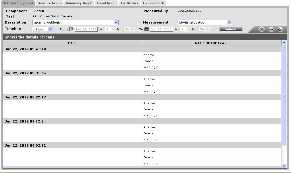 layer4-Lpan allocated