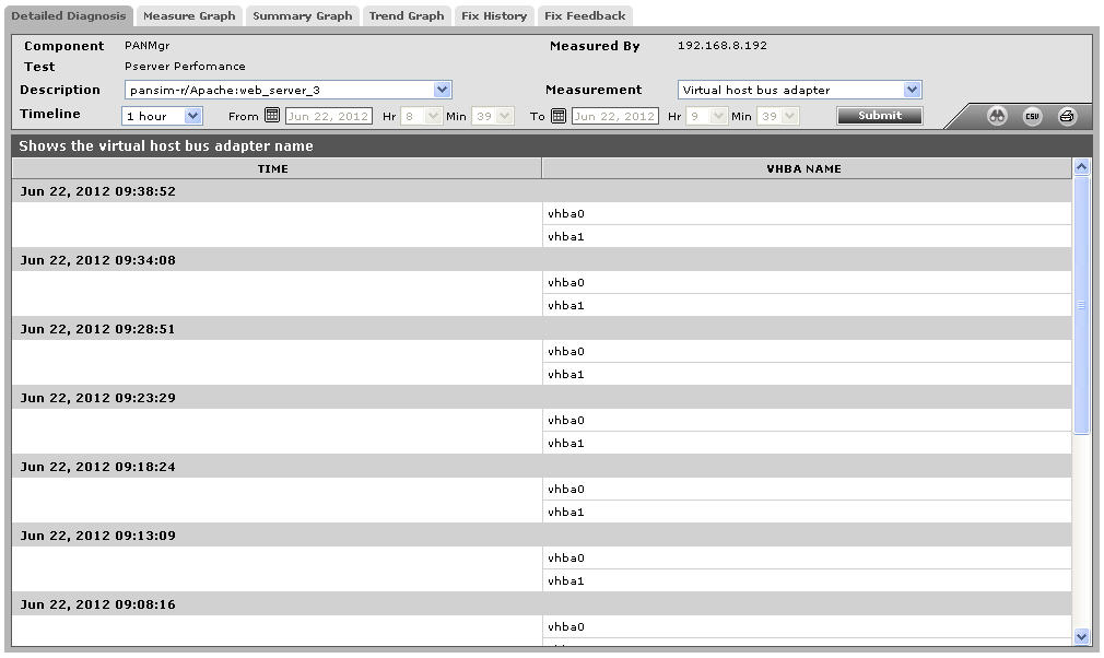 Layer2-virtual host bus