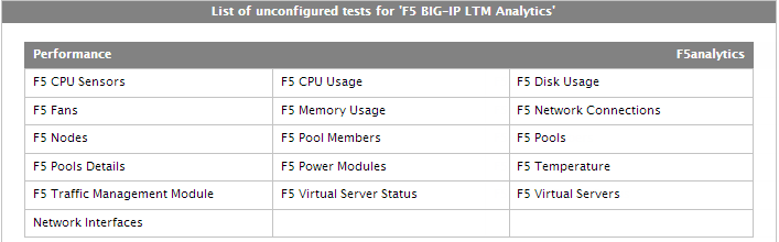  List of Unconfigured Tests of F5 BIG-IP LTM Analytics 