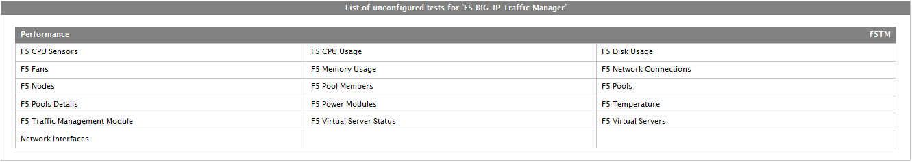 List of Unconfigured Tests To Be Configured For BIG-IP F5 Traffic Manager