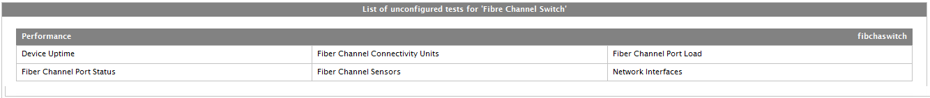 List  of Unconfigured Tests