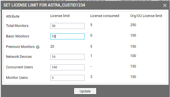 Editing License Allocation Of An Organization