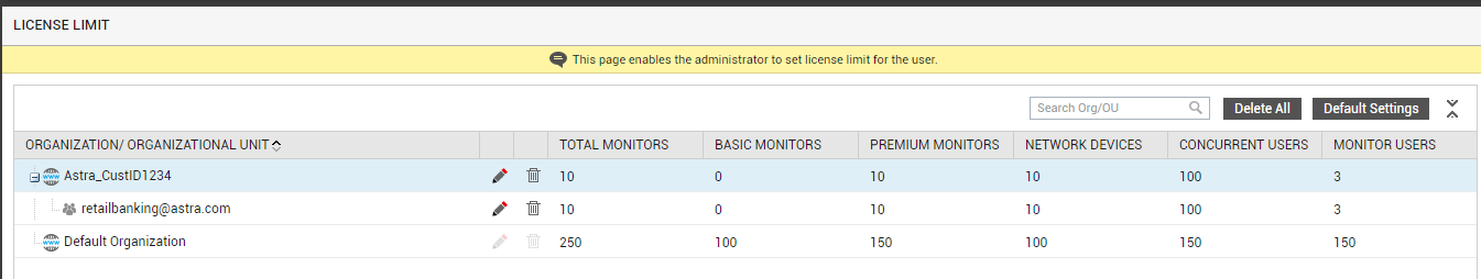 License Allocations Of Organizations And Organizational Units Registered With eG Manager