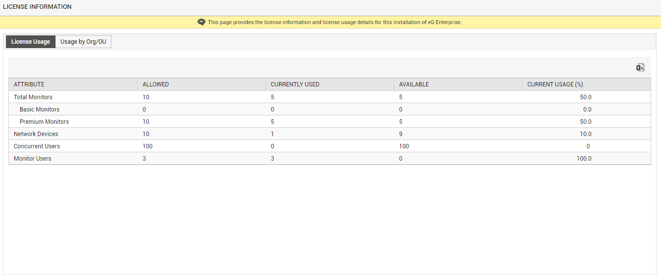 License Usage Tab Page