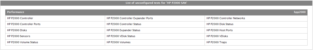List of Unconfigured Tests To Be Configured 
