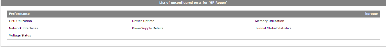 List Of Unconfigured Tests