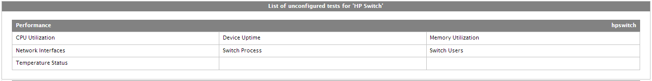 List Of Unconfigured Tests