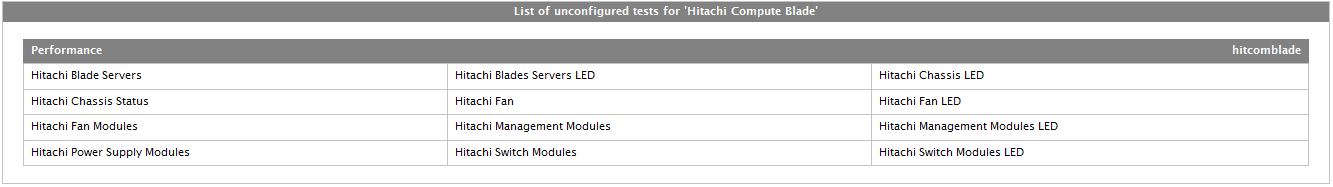 Hitachi Compute Blade Unconfigured Tests