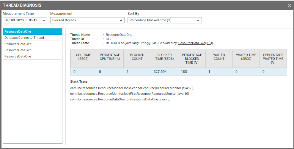 THREAD DIAGNOSIS Window For Blocked Threads