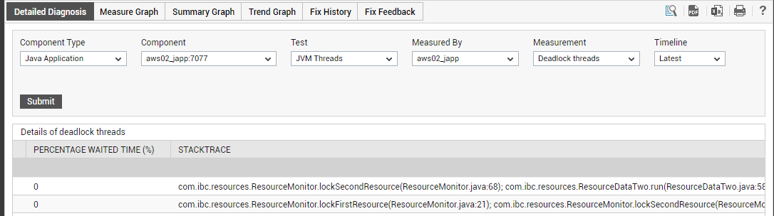 Viewing Stack Trace Of  Deadlocked Threads