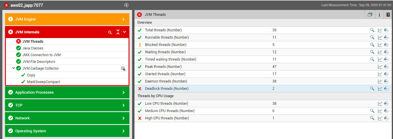 JVM Threads Test Reporting 2 Deadlock Threads