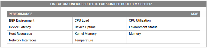 Juniper MX Router Unconfigured Tests List