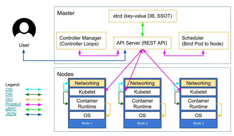 How Kubernetes Cluster Works