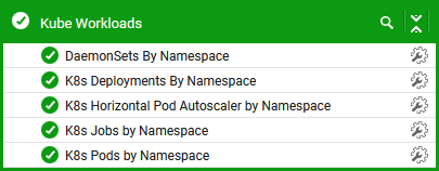 Tests Mapped to Kube Workloads Layer