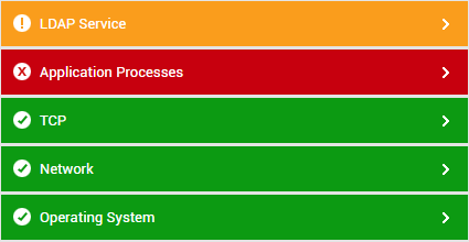 LDAP Server Layer Model