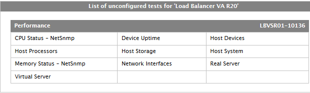 Load Balancer VA R20 Appliance Unconfigured Test List