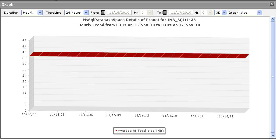 enlarged%20trend%20graph