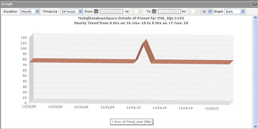 trend%20graph%20sum