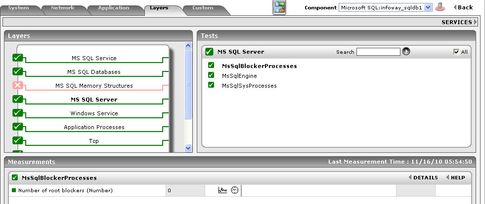 layer%20test%20model%20for%20key%20performance%20indicator