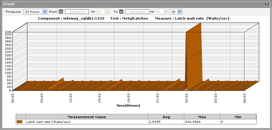 clicking%20on%20a%20key%20performance%20indicator