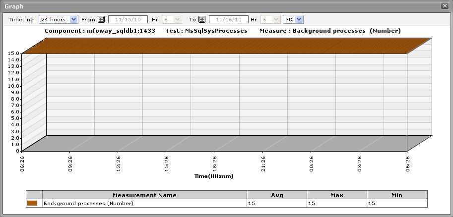 SQL%20Procee%20Summary%20miniature%20graph