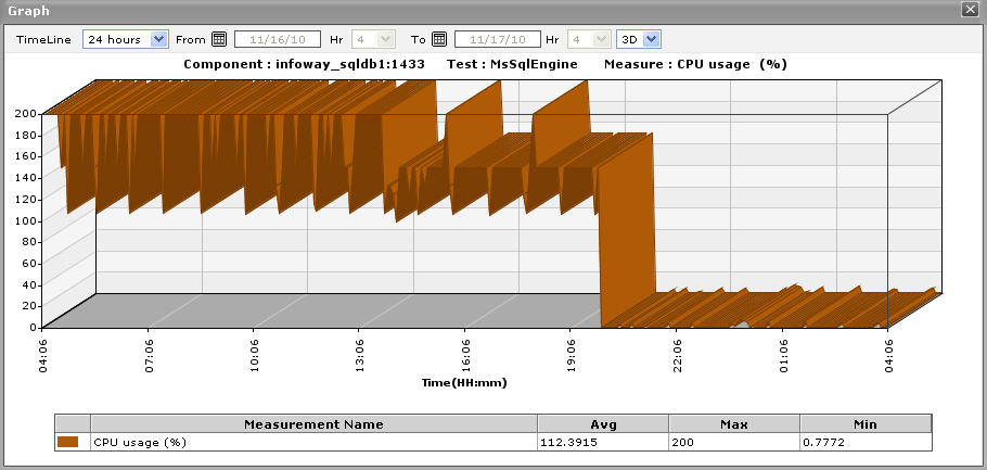 enlarged%20history%20graph