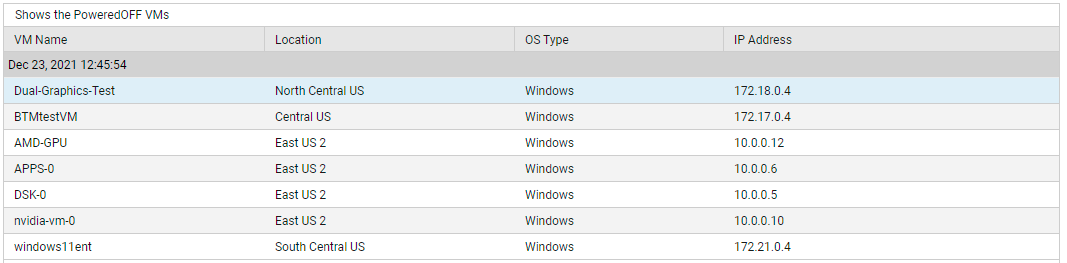 Powered off VMs Measure Detailed Diagnosis