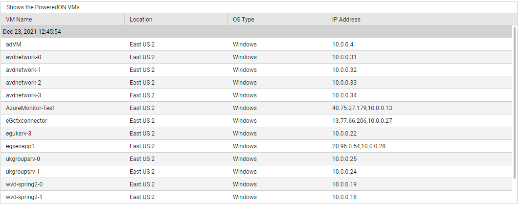  Powered on VMs Measure Detailed Diagnosis