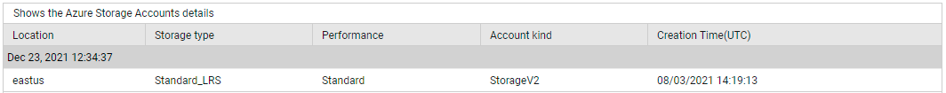 Azure Storage Details Test Provisioning State Measure Detailed Diagnosis
