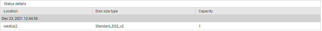 Azure Virtual Machine Scale Set Test Provisioning State Measure Detailed Diagnosis