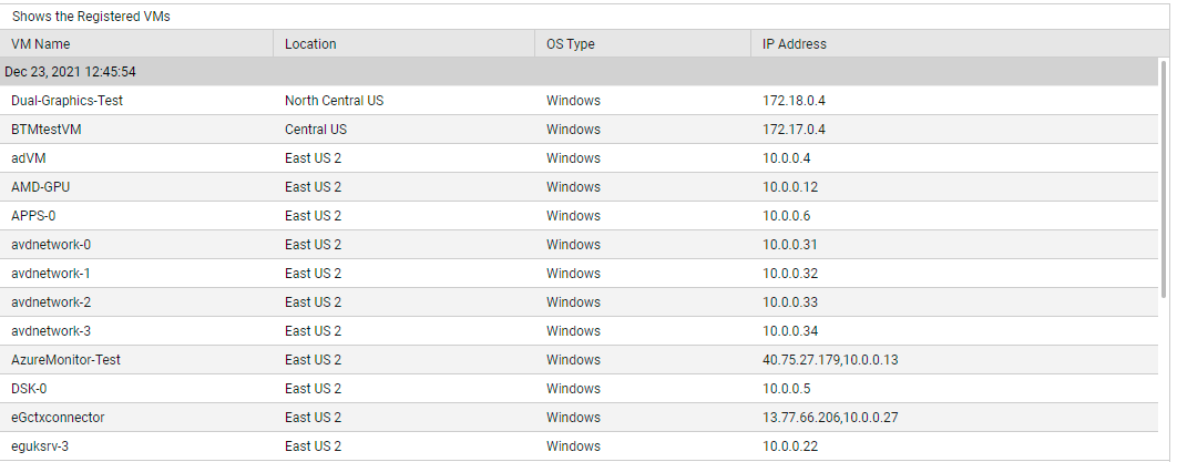 Registered VMs Measure Detailed Diagnosis