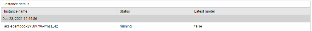 Total instances Measure Detailed Diagnosis