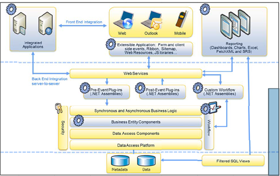 Microsoft Dynamics CRM Monitoring - An introduction