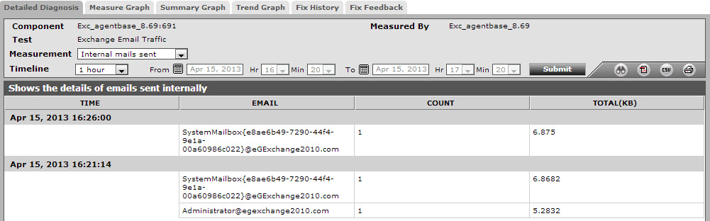 DDexchemailtraffic-internalmailssent